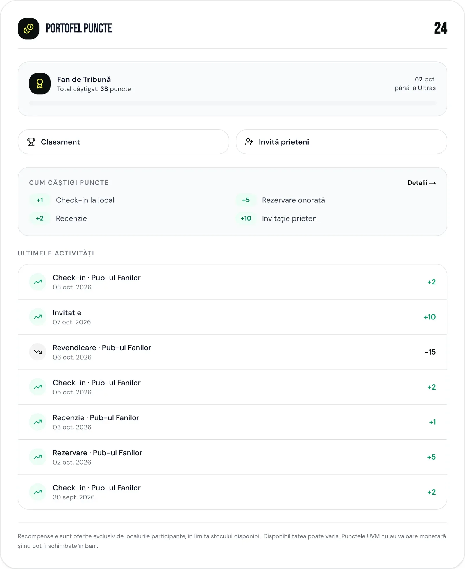Portofelul de puncte: nivel de fan, progres și ultimele activități